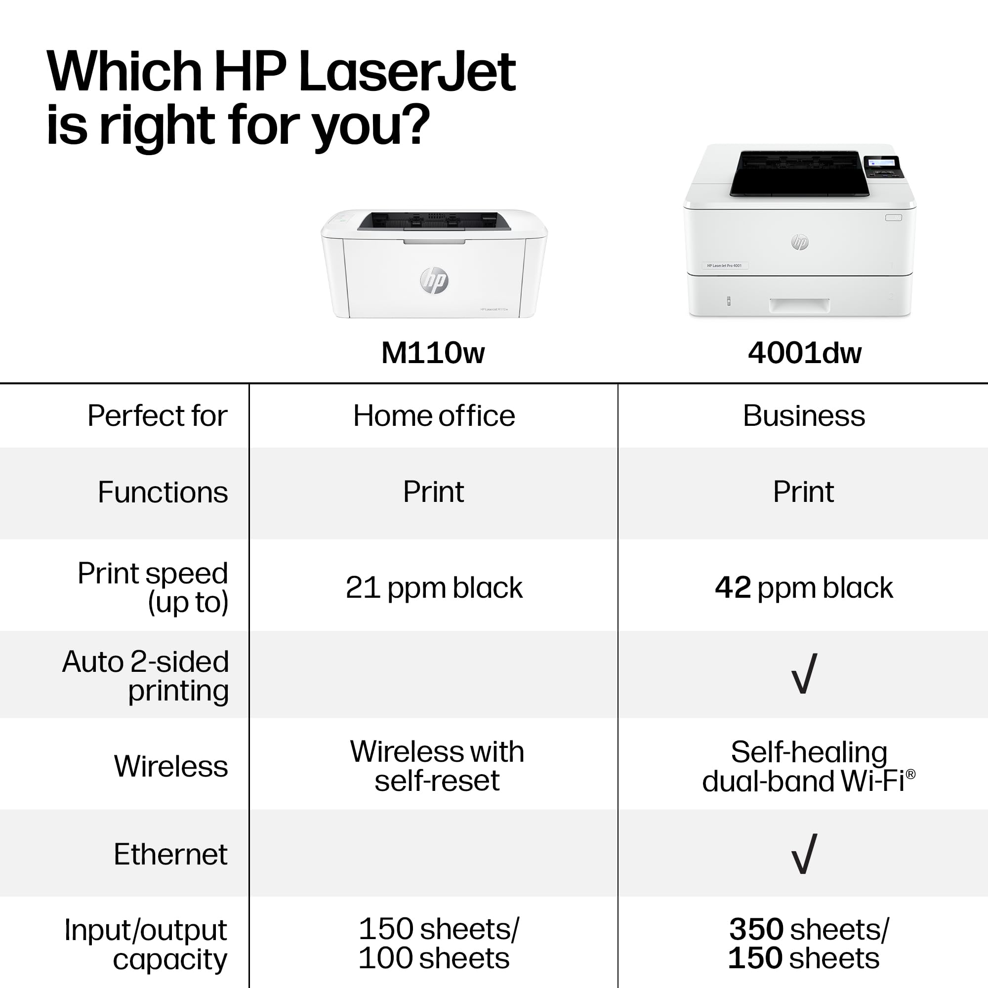  The HP LaserJet Enterprise 6000 Series printer in a modern office setting, symbolizing secure AI digitization and business compliance.
