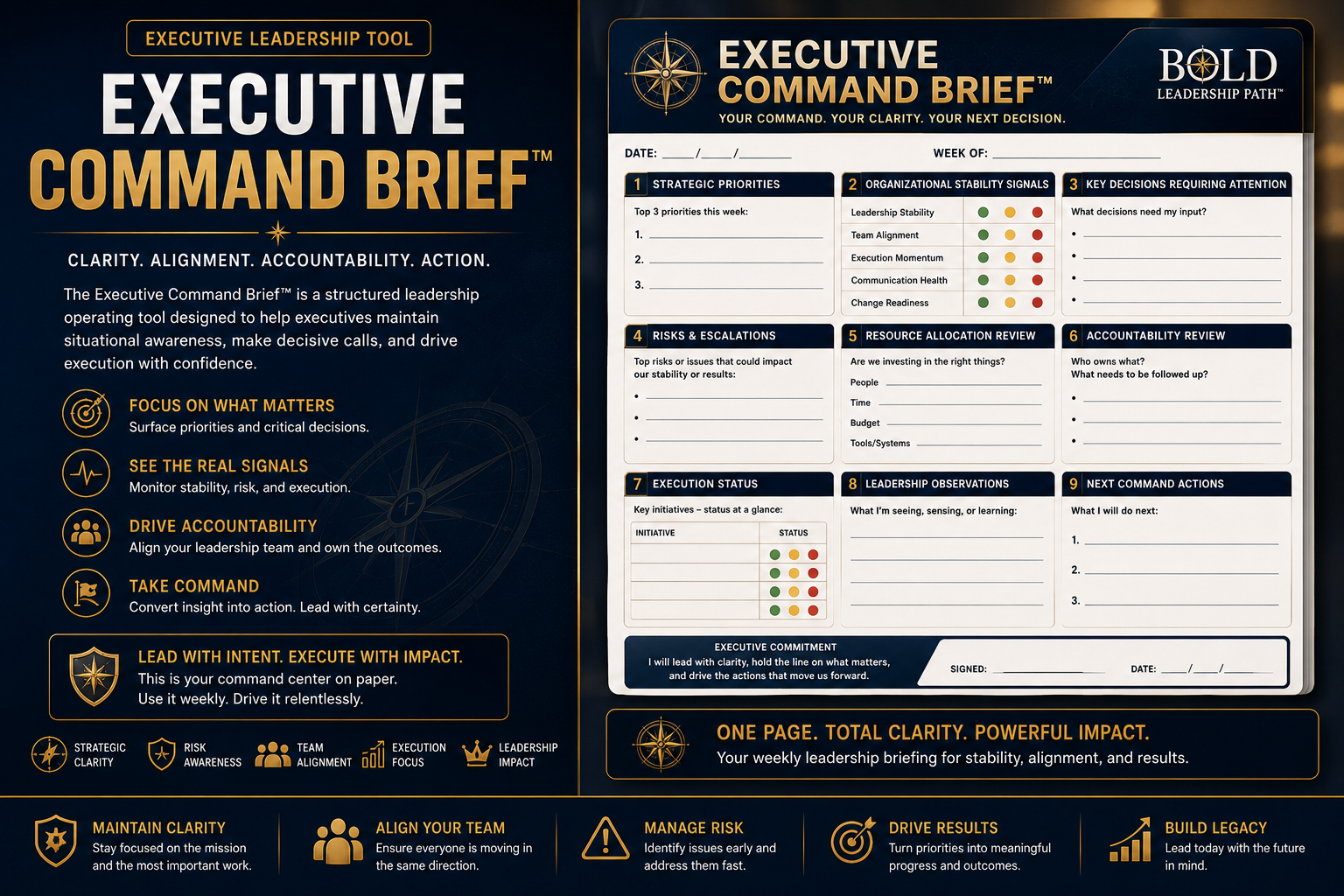 Executive Command Brief tool with a dark background and gold accents