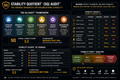 Stability Quotient audit dashboard with various metrics and scores on a dark background