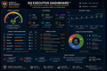 SQ Executive Dashboard with various metrics and graphs on a dark background