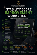 Stability Score Improvement Worksheet with Stability Intelligence branding on a dark background